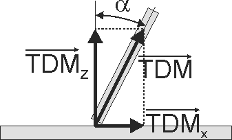 Aufspaltung des TDM